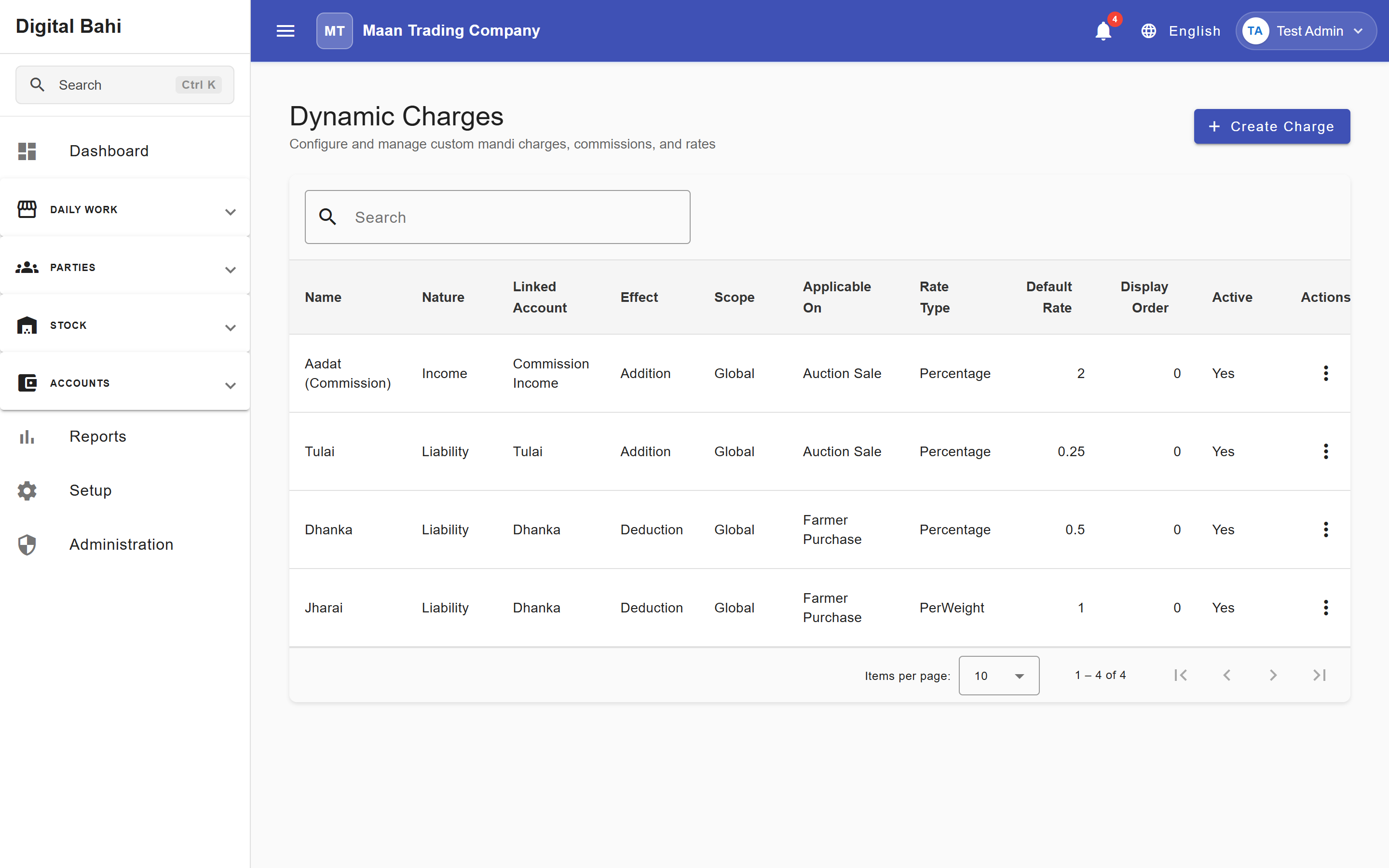 Dynamic Business Charges List